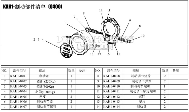 KHC气动葫芦配件制动部件清单