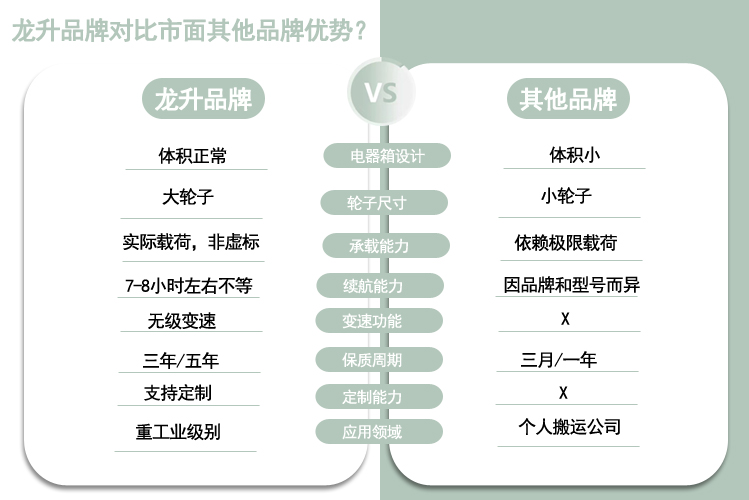 龙升电动搬运小坦克对比市面其他品牌优势