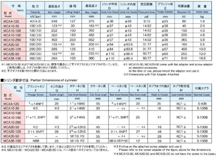 馬莎達MASADA單作用液壓千斤頂技術(shù)參數(shù)