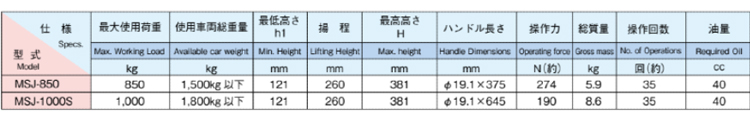 马莎达MASADA剪式液压千斤顶技术参数