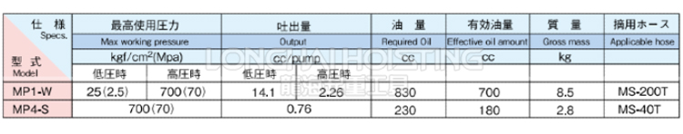 马莎达MASADA手动液压泵顶技术参数