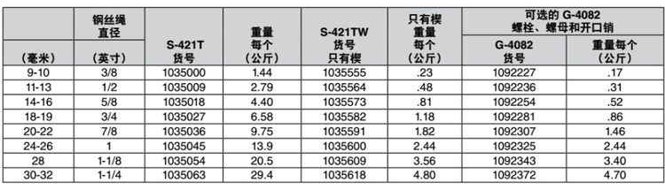 科索比S-421T钢丝绳楔形接头参数