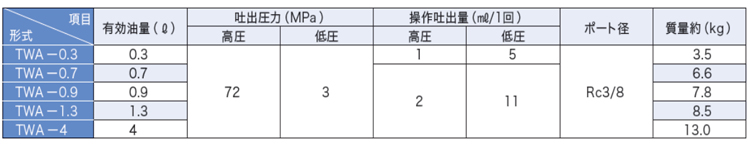 OSAKA JACK TWA手动液压泵参数