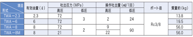 OSAKA JACK TWA手动液压泵参数