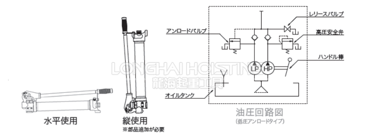 OSAKA JACK TWA手动液压泵使用示意图